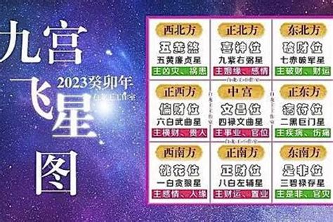 2023紫白飛星